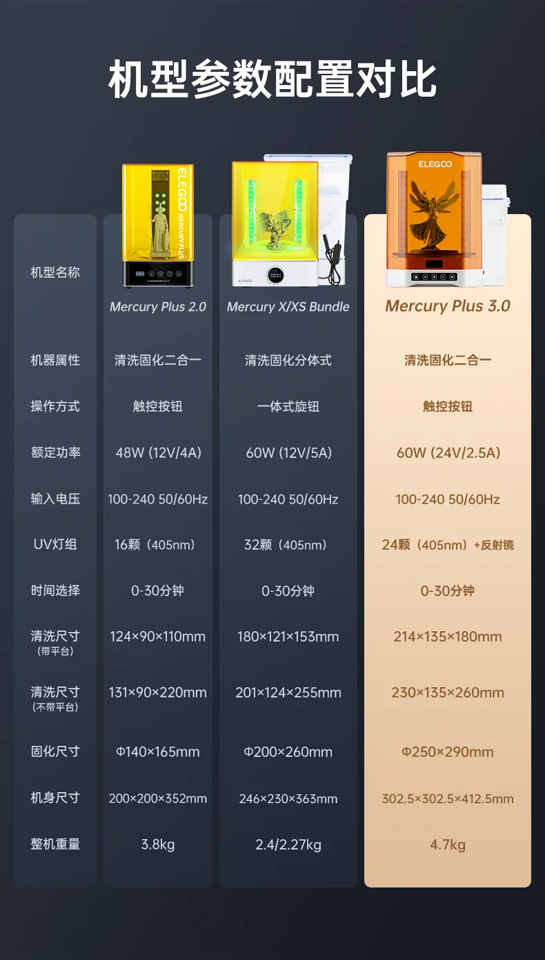 Фото ELEGOO/Me-rcury Plus 3.0: Устройство 2-в-1 для очистки и отверждения фотополимерных моделей 3D-принтеров №5