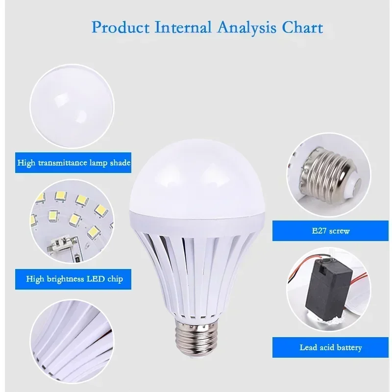5/9/12/15 Вт холодный белый E27 аварийные лампы перезаряжаемые светодиодные умные