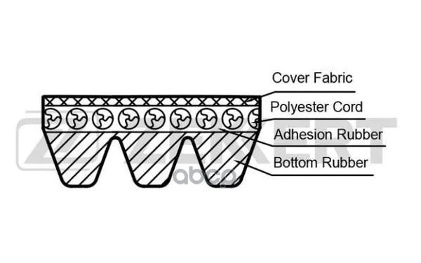 Ремень Поликлиновой Renault Clio 90- Megane 96- Honda Crx 86- Dacia Supernova 00- Zekkert арт. KR3PK715 - купить по
