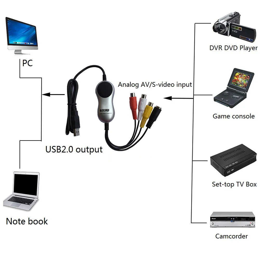 Видеозахват USB 2.0 с аудио захват старого видео-аудио на цифровой формат экономия