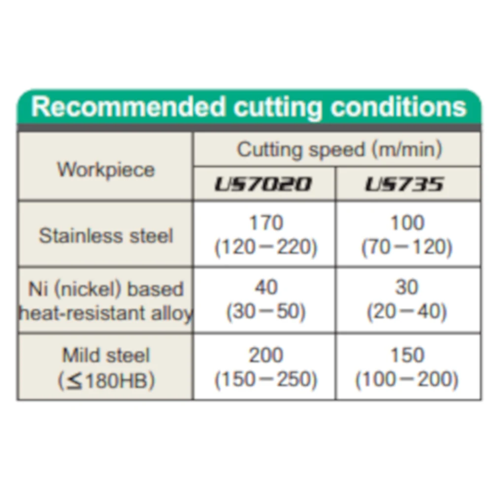 

10 Pcs Carbide Inserts Blades Accessories Coated Metal Cutting Metalworking Tools Workshop For Stainless Steel