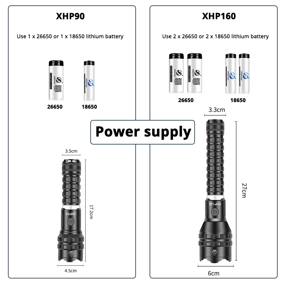 Супер яркий светодиодный фонарь XHP160 16 ядер портативный светильник онарь для