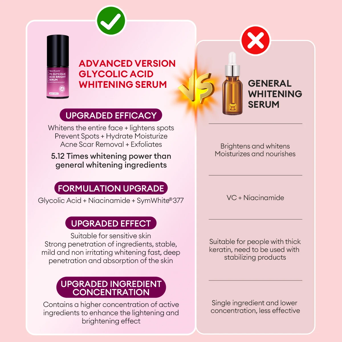 VIBRANT GLAMOUR Сыворотка с гликолевой кислотой 1% осветляющая и увлажняющая