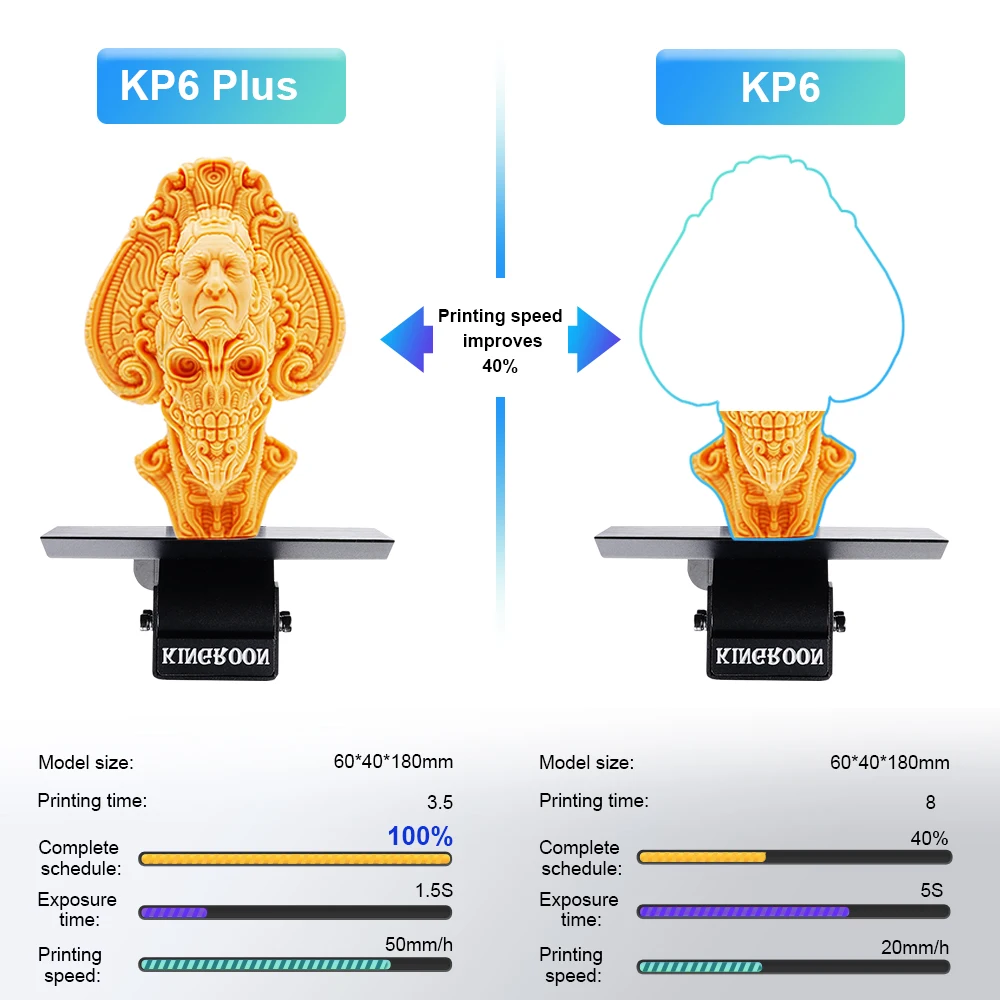 3D-принтер KINGROON KP6 PRO 6 дюйма 4K монохромный с ЖК-дисплеем |