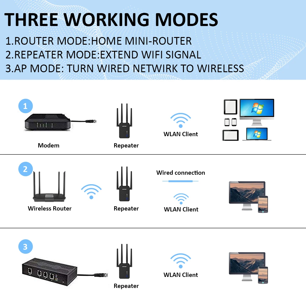 Усилитель Wi-Fi сигнала дальнего действия 802.11ac 2 4/5 ГГц |