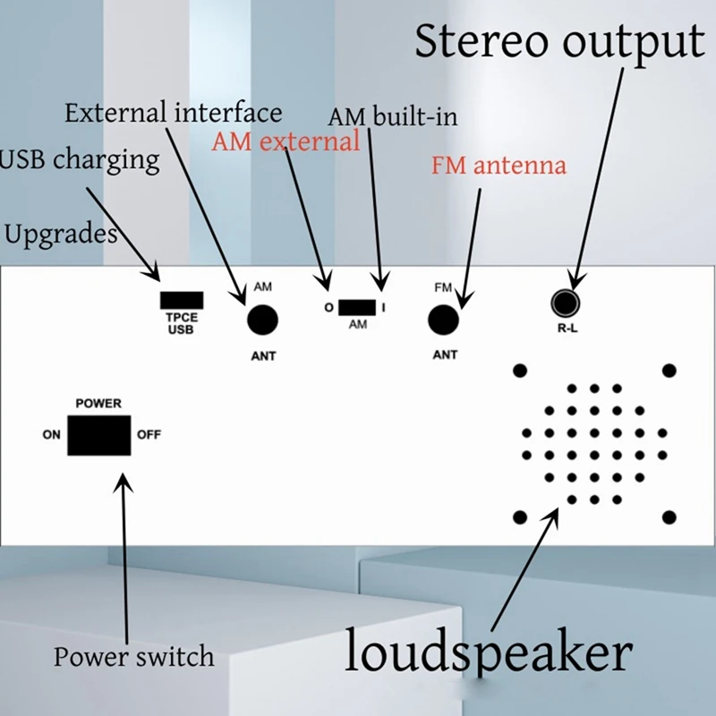 ATS25-Desk SI4732 Вседиапазонный радиоприемник FM/SSB/SW/MW/LW Полнодиапазонное радио с