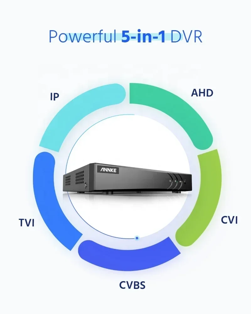 ANNKE 16-канальный 5МП H.265 гибридный видеорегистратор с 1 SATA-интерфейсом, поддержкой до 6 ТБ памяти, функцией обнаружения движения и жестким диском на 2 ТБ (art.: 3920d9e39f31f) - 3920d9e39f31f