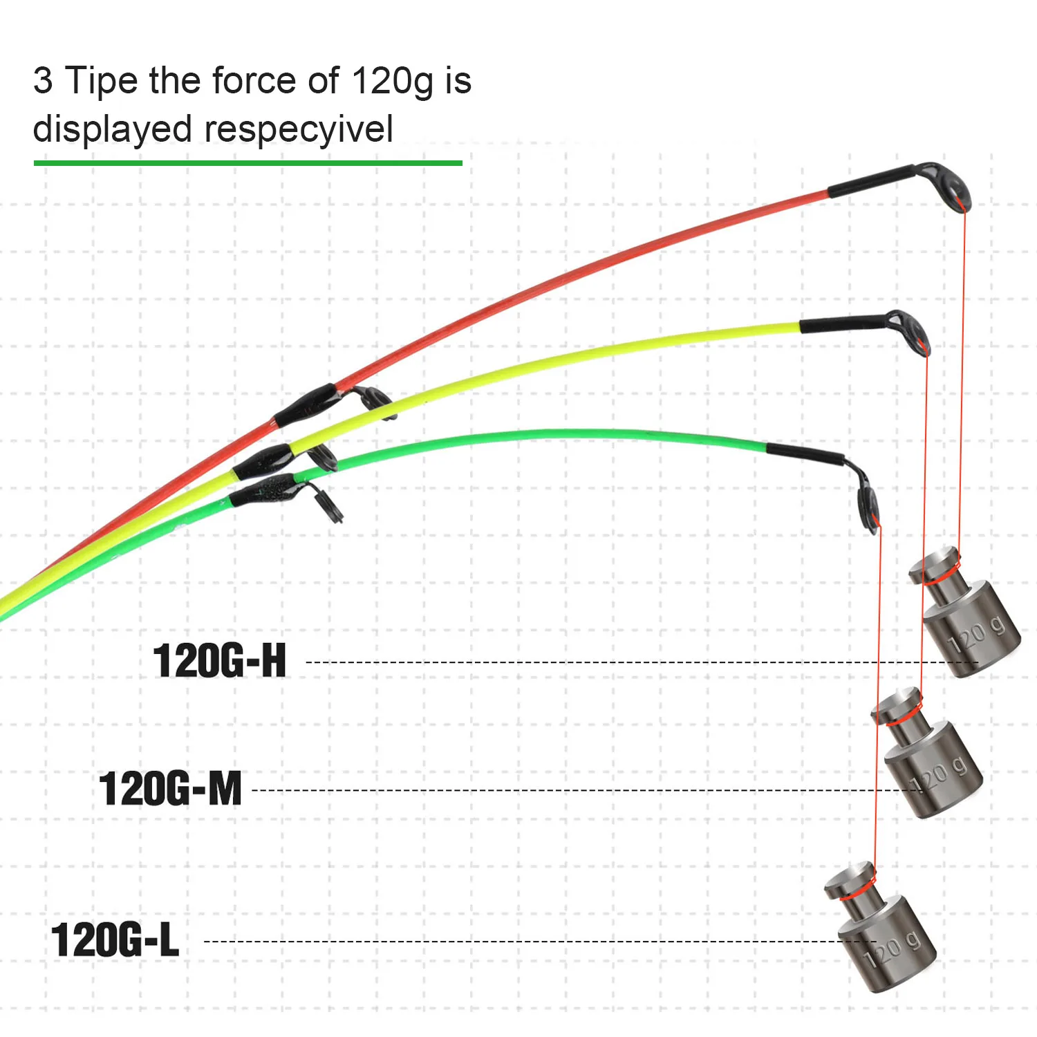 Удилище рыболовное из углеродного волокна 6 секций 3 м | Спорт и развлечения