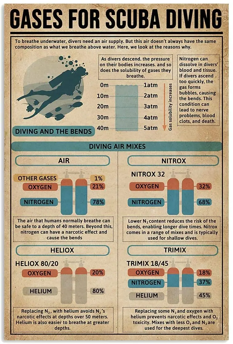 

Художественный оловянный декоративный знак газов для подводного плавания мужская пещера ATHELIS кухонная ферма уличный спортивный металличе...