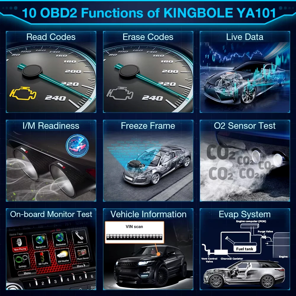 Автомобильный сканер OBD2 диагностический инструмент считыватель кодов YA101