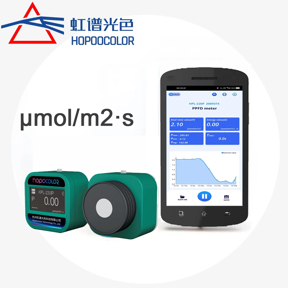 

Full-spectrum Quantum PAR Meters and Sensors HPL220P