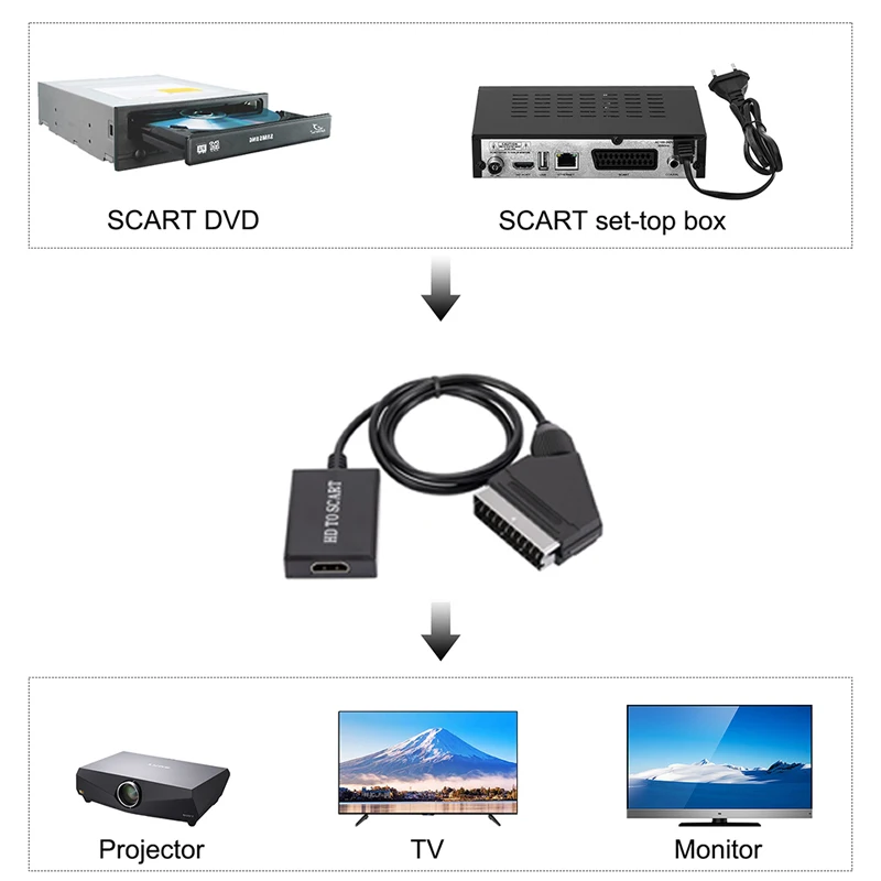 1080P HD вход для Scart выход видео аудио преобразователь адаптер PS3/4 TV DVD Set-top Box