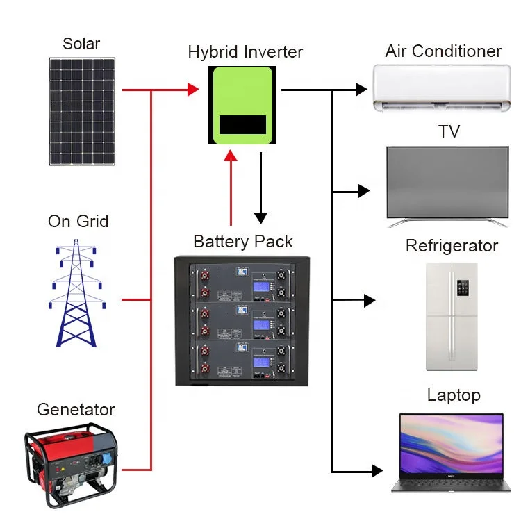 Литиевая батарея для монтажа в стойку 48 В замена литиевой батареи Pylontech Grade A Smart BMS