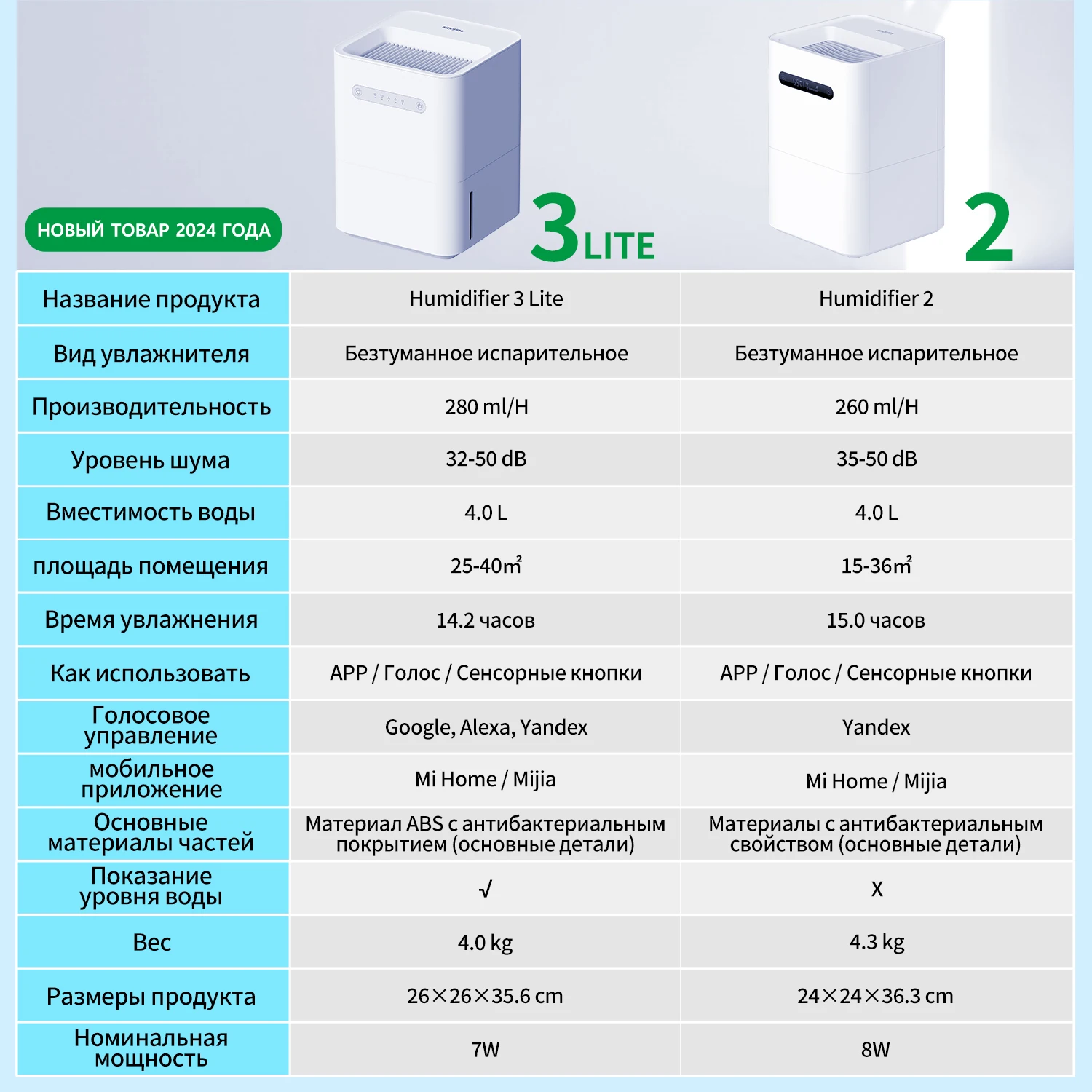 Увлажнитель воздуха Smartmi 3 Lite испарительное увлажнение без запотевания