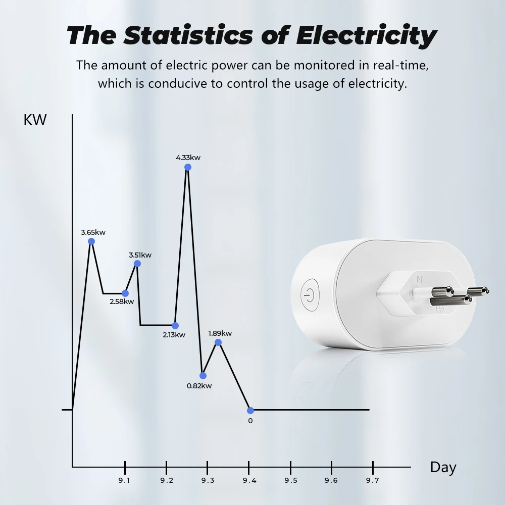 Смарт-розетка Tuya с Wi-Fi 16 А голосовое управление