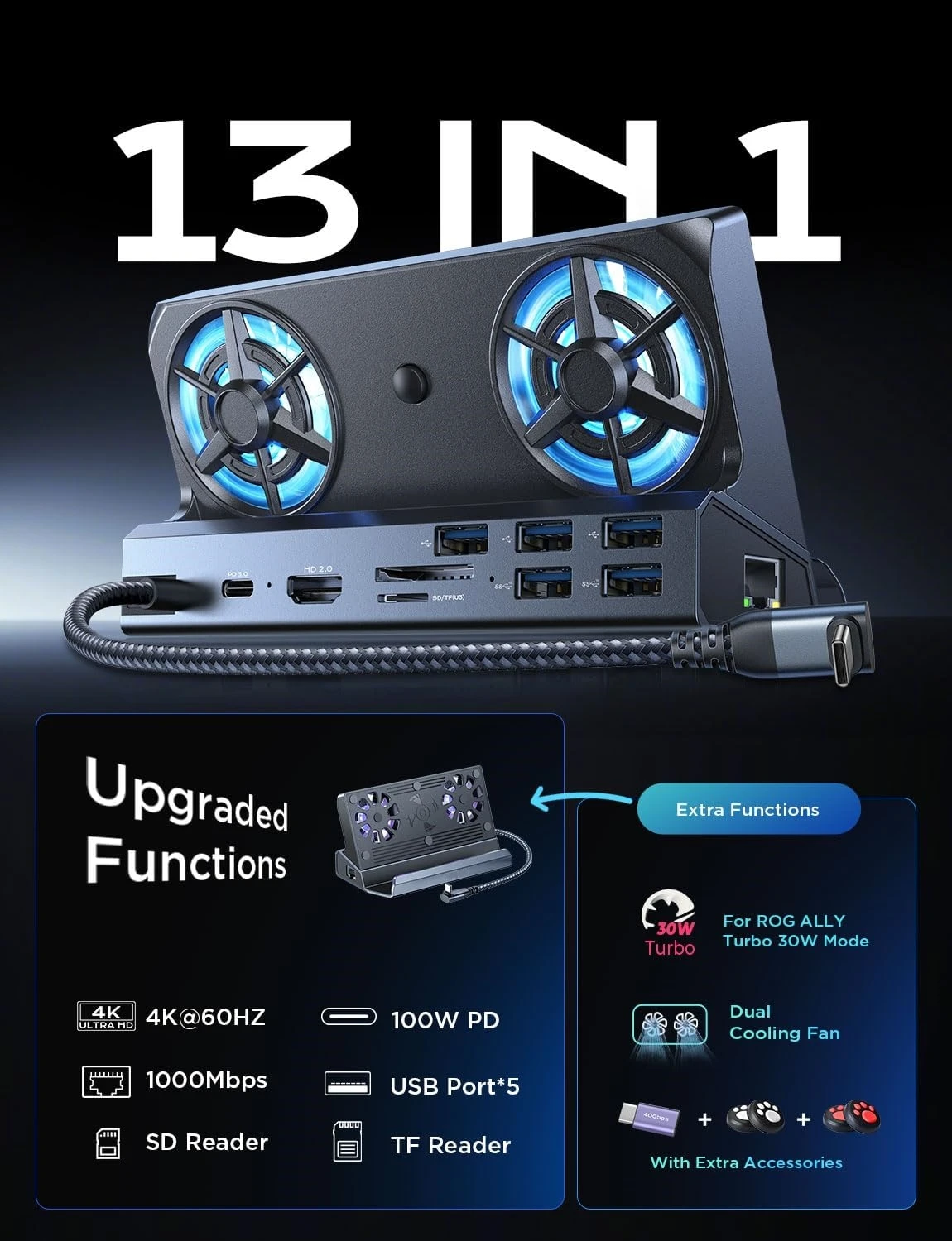 Док-станция 13-в-1 для Steam Deck OLED&ROG Ally X&Legion Go, двойной вентилятор охлаждения, 5 USB-портов и 4K при 60 Гц, порт для зарядки 100 Вт (art.: 3920cbdf8df96) - 3920cbdf8df96