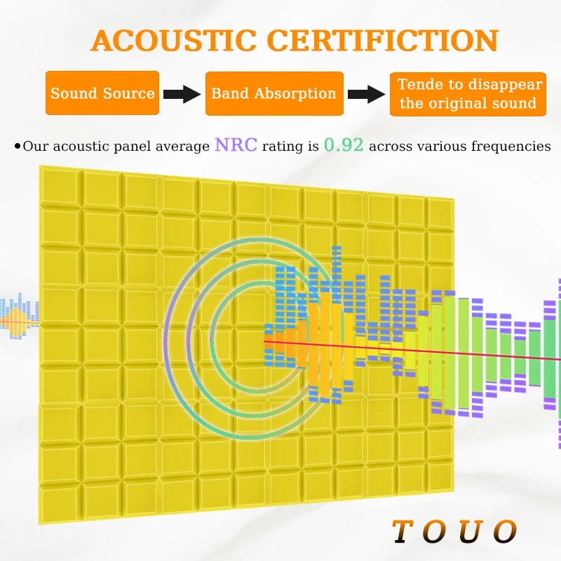 Звукоизоляционная панель TOUO 6-24 шт. акустическая пенопластовая