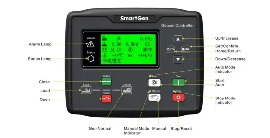 Контроллер генератора модуля управления генератором для HGM6110 HGM6120 HGM9510 BAC06