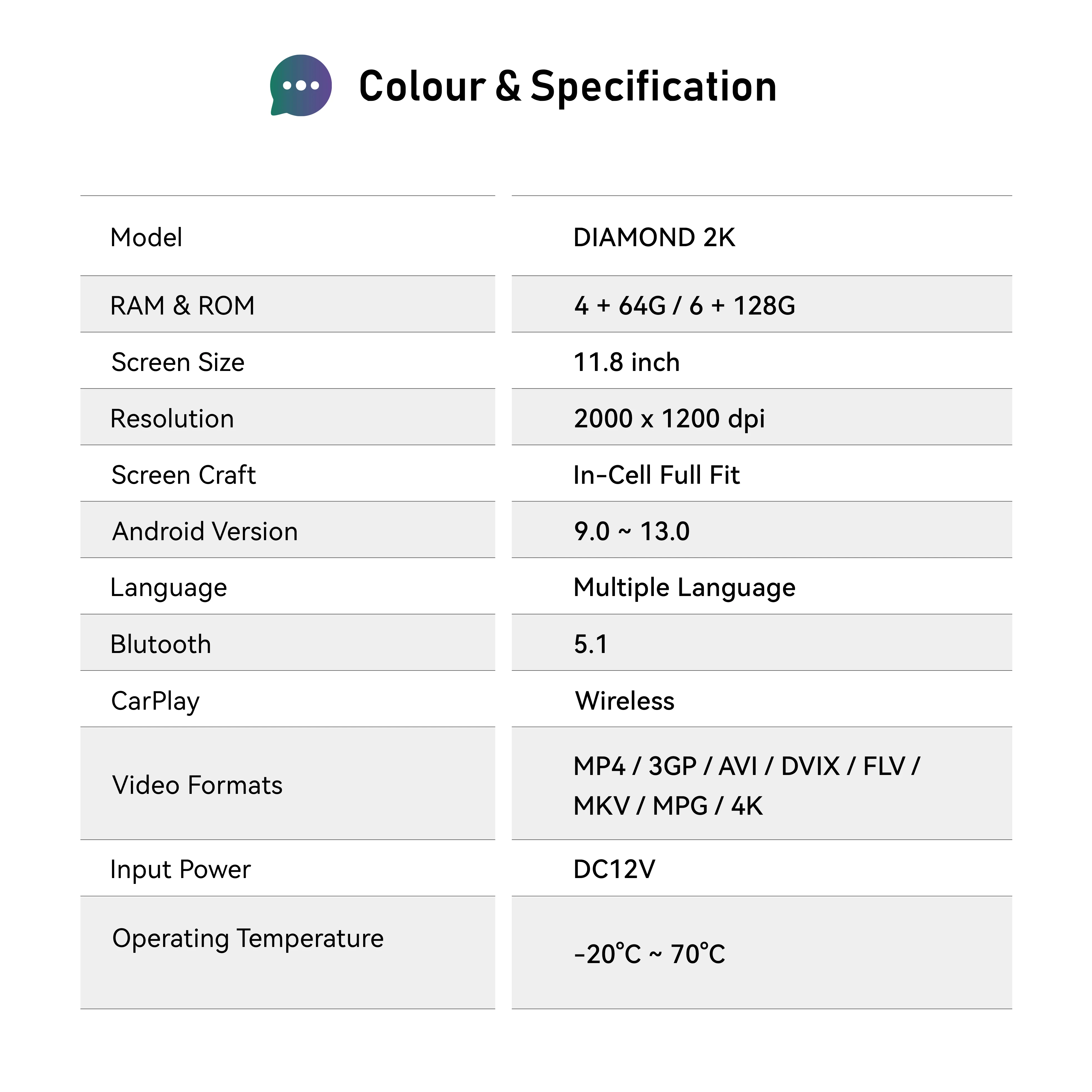 Qcm6125 11 5-дюймовый 2K экран автомобильный радиоприемник Android мультимедийный плеер DSP