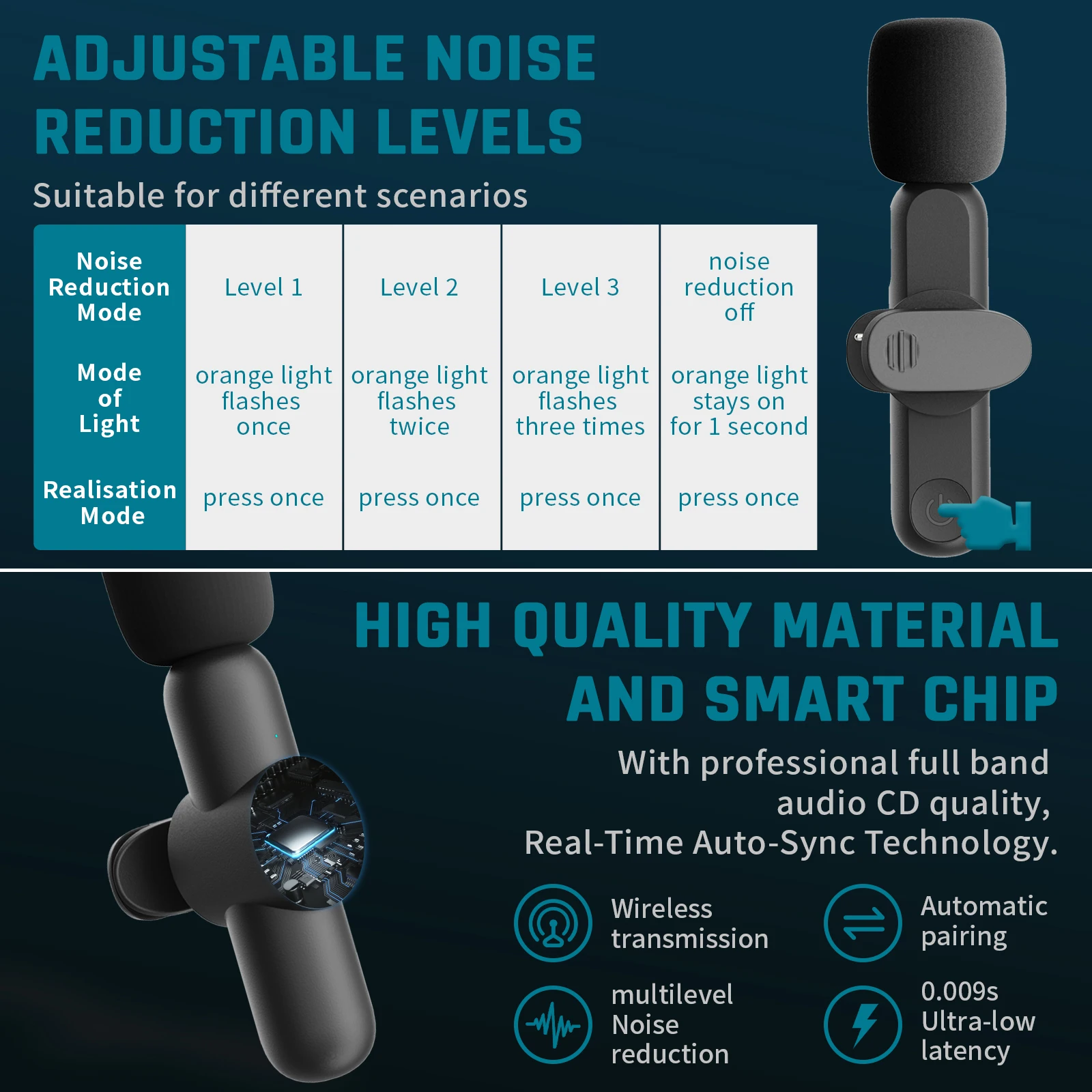Беспроводной петличный микрофон с шумоподавлением для записи аудио и видео |
