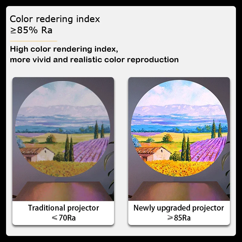 25 Вт статическое вращение изображения для рекламы светодиодный мини-проектор с