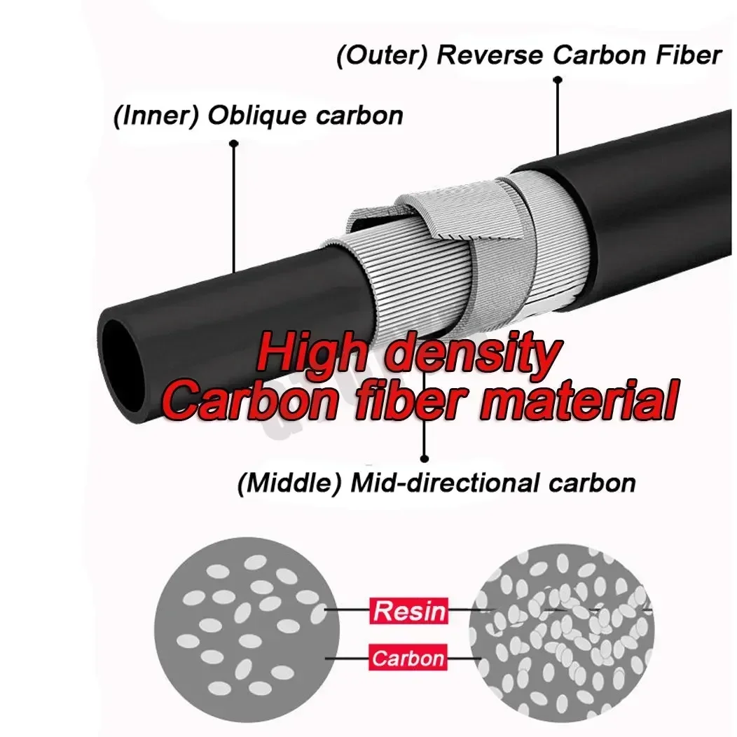 Высококачественная карбоновая сверхлегкая удочка позиционируемая