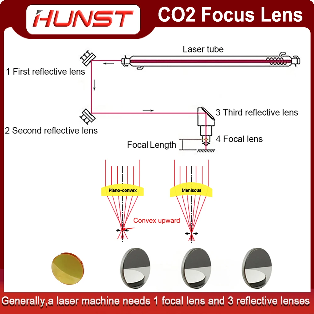 HUNST China Co2 PVD ZnSe Focus Lens Dia 12mm 18mm 19.05mm 20mm FL 38.1 50.8 63.5 76.2 101.6mm For Laser Engraving Cutting Machin images - 6
