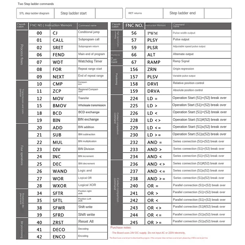 Плата промышленного управления ПЛК FX1N-10MR Релейный модуль Модуль задержки
