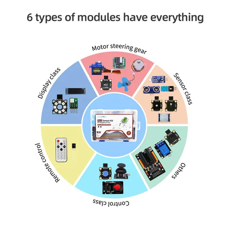 Raspberry Pi Pico Sensor Kit макетная плата (начало работы с микроциклоном и