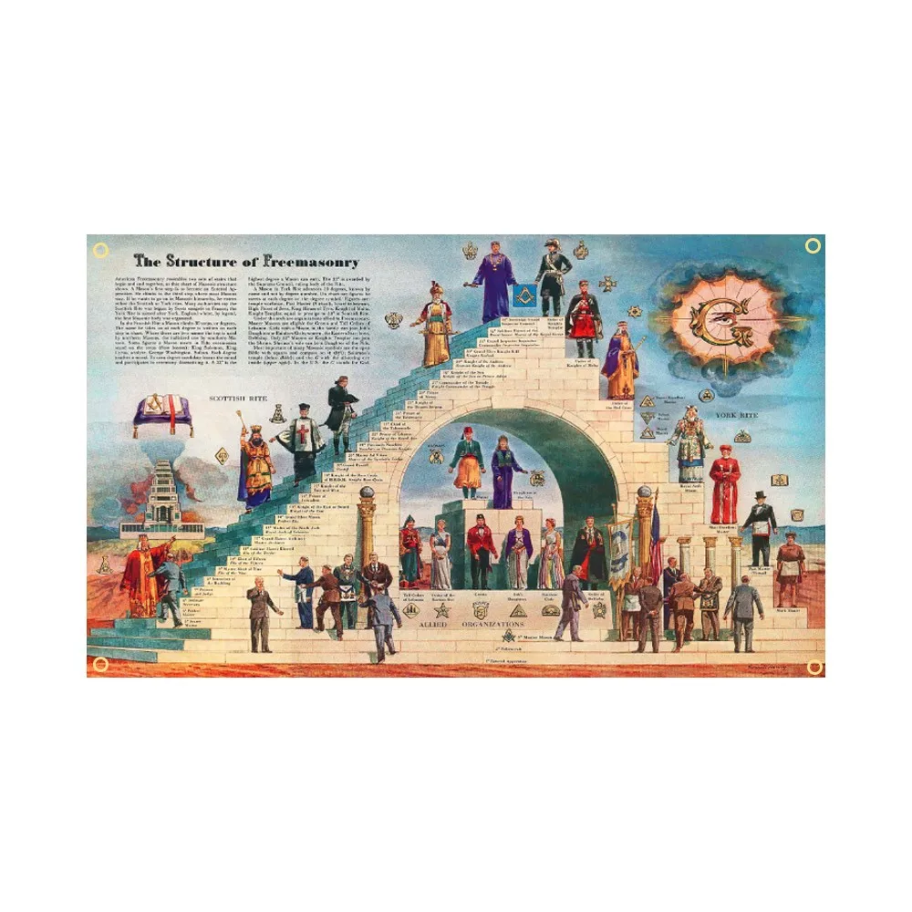 

90*150cm The Structure Of Freemasonry Masonic Banner Polyester Hang on the wall