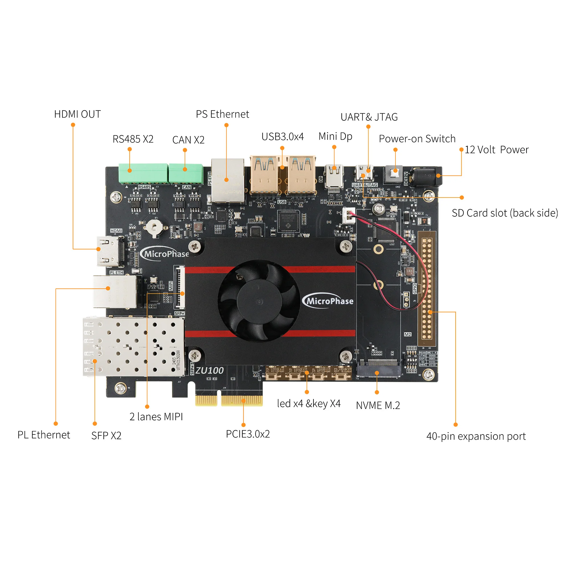 Микрофаза Xilinx FPGA макетная плата Zynq UltraScale + XME0803-3EG 4EV PCIE 3 0 MPSoC высокоскоростная