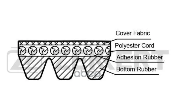 Ремень Поликлиновой Suzuki Grand Vitara (_t) 98- (Et T_) 96- Geo Tracker Zekkert арт. KR3PK500 - купить по