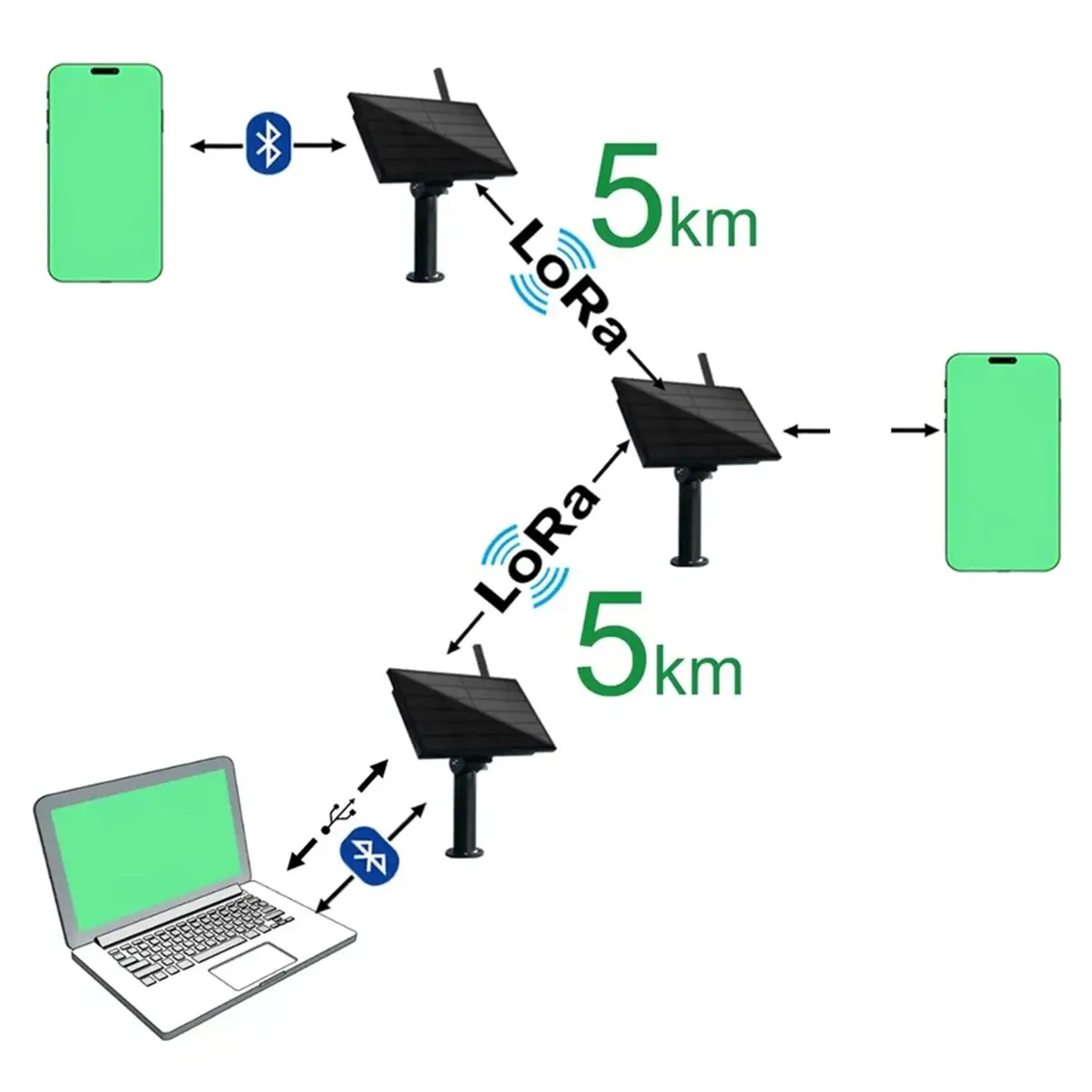 Фото Солнечная панель B21B 4W Meshtastic Heltec V3 LoRa Node 868-915 МГц LoRaWAN, водонепроницаемая, для удаленной передачи данных по №4