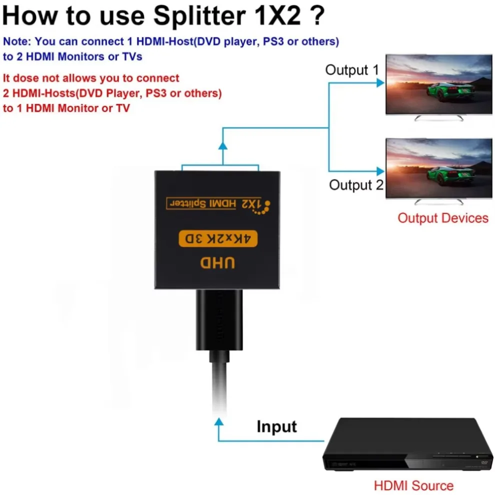 Фото LccKaa 1 в 2 выхода HDMI-совместимый разветвитель UHD 4K 3D HDMI разветвитель 1X2 аудио-видео разветвитель для HDTV DVD ноутбука/игровой консоли ПК №4
