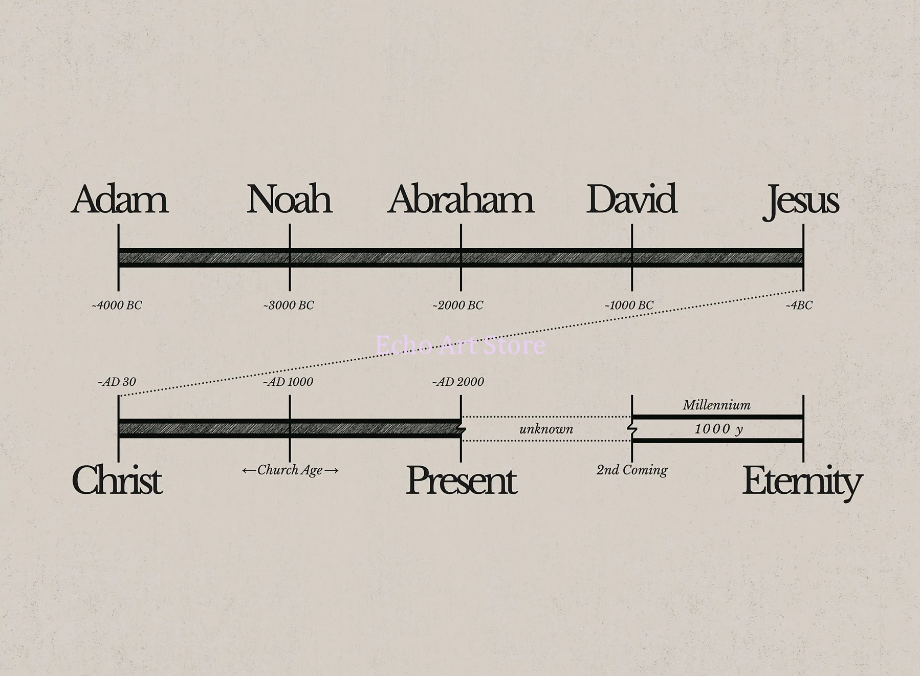 

Пасхальный постер с Иисусом и крестом на холсте