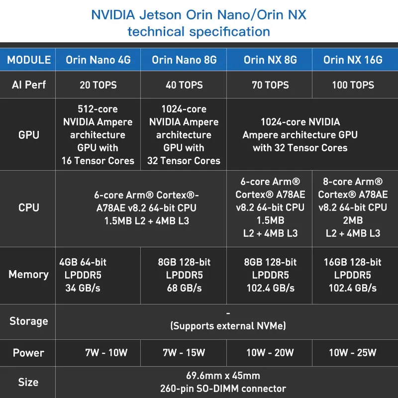 Jetson Orin NX 8G Встроенная система AI Industrial Baile nx разработчик Наборы Y-C11-DEV-ONX8G-128G
