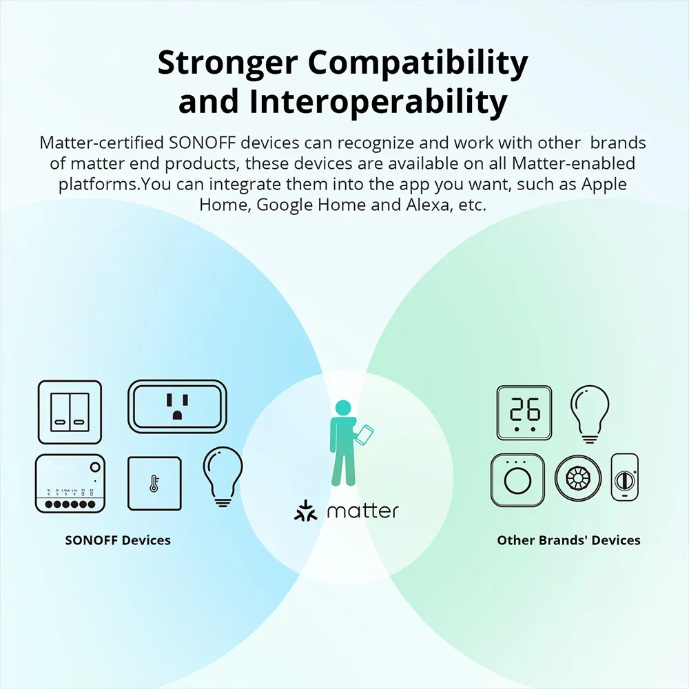 SONOFF MINIR4M MINI Extreme Wi-Fi Smart Switch ESP32 Чип Съемное реле Matter Совместимое голосовое