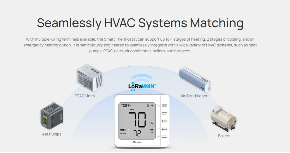 Умный термостат Milesight WT201 Энергоэффективный для более комфортного будущего