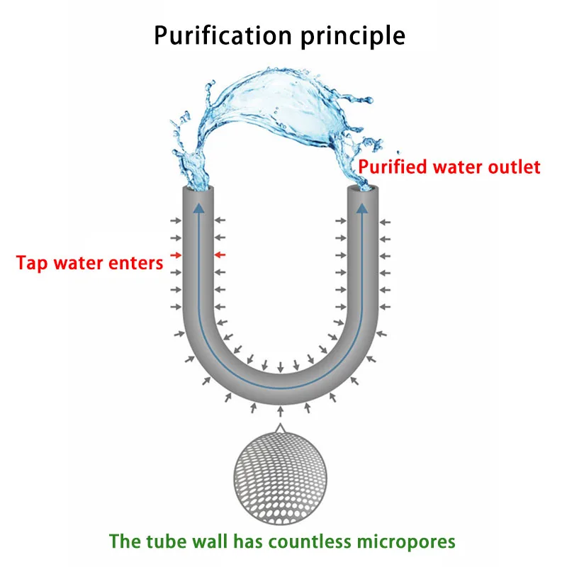 Десятидюймовая универсальная ультрафильтрационная мембрана из ПВДФ