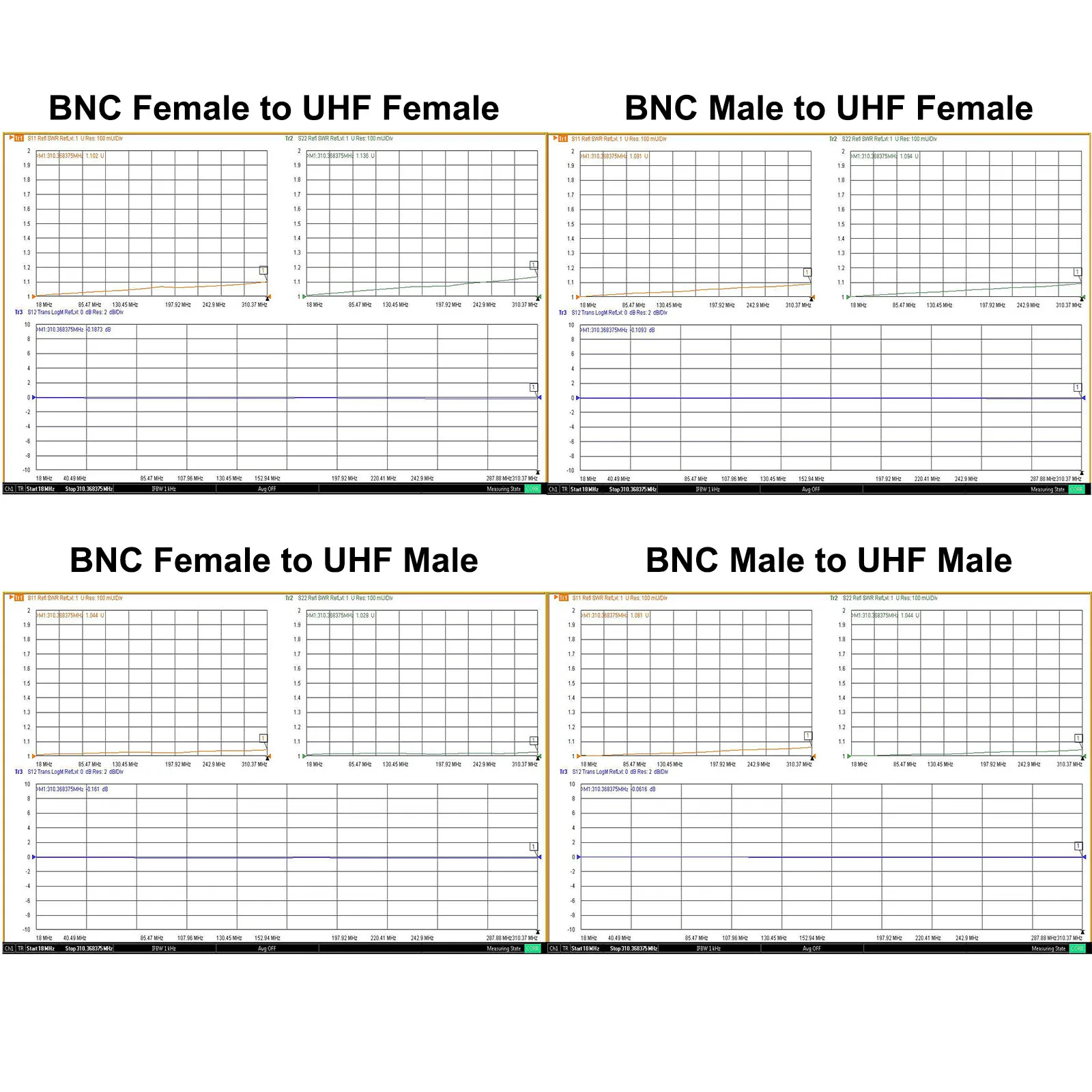 Комплект адаптера антенны CB оптимизированный VSWR BNC в UHF мужской женский 4 типа