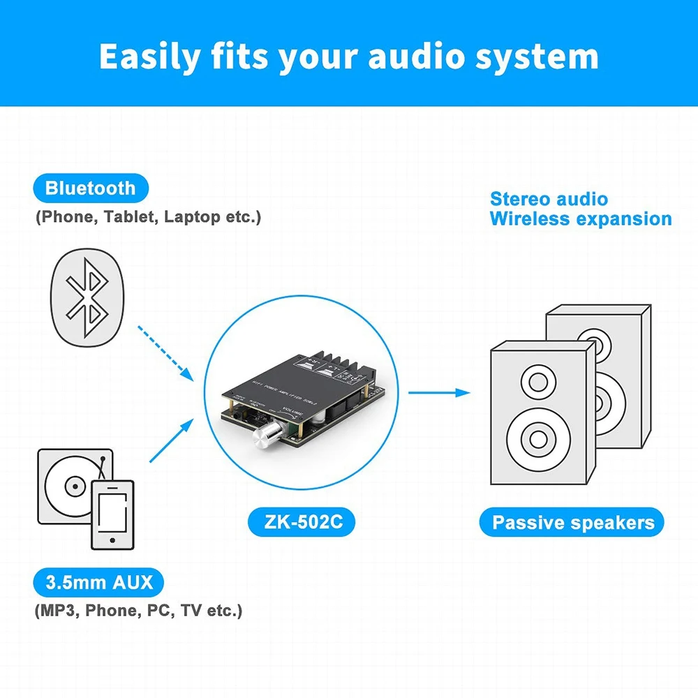 

ZK-502C Bluetooth 5.0 Amplifier Board 2 Channel Mini Stereo Audio Receiver Wireless High Power 3.5mm AUX Amp Module