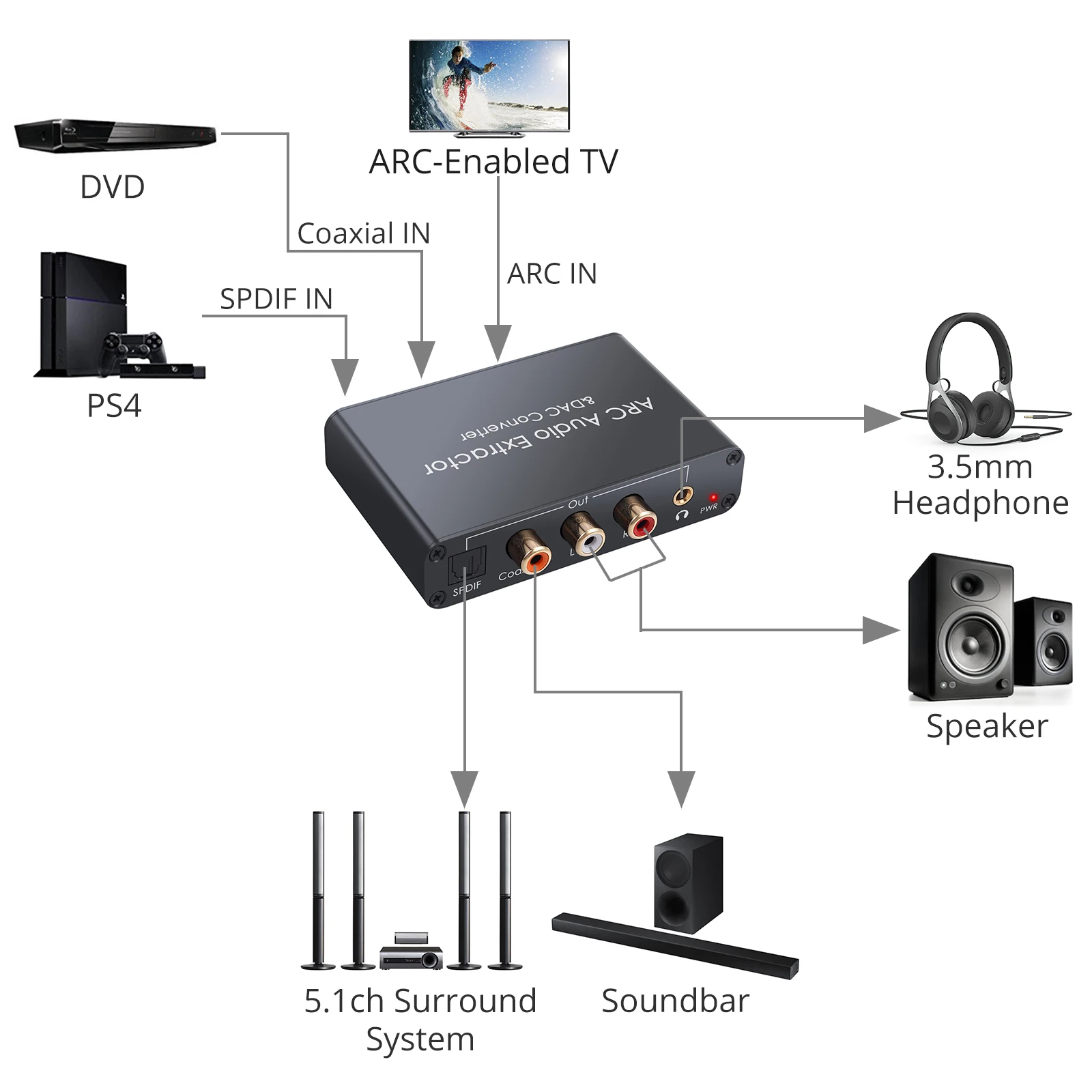 Hdmi Arc Купить