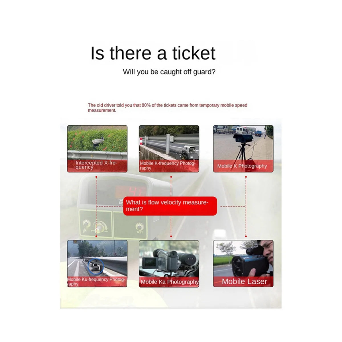 

Car Radar Speedometer Vehicle Speedometer Mobile Speed Detector 12V All-Round Led Display Electronic Dog Speedometer