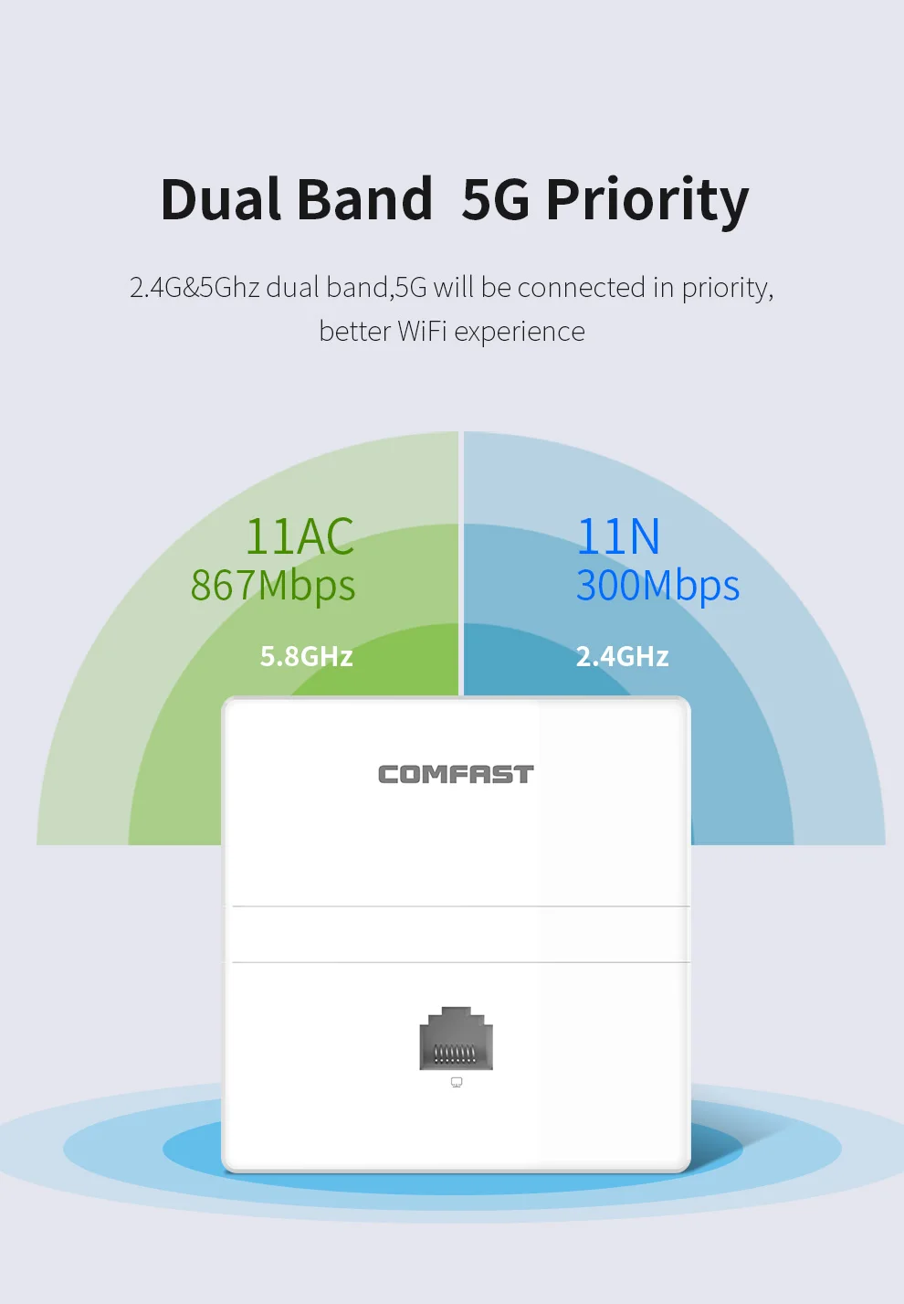 Беспроводная сетевая точка доступа COMFAST AC1200 с поддержкой Wi-Fi 2 4 ГГц - купить по