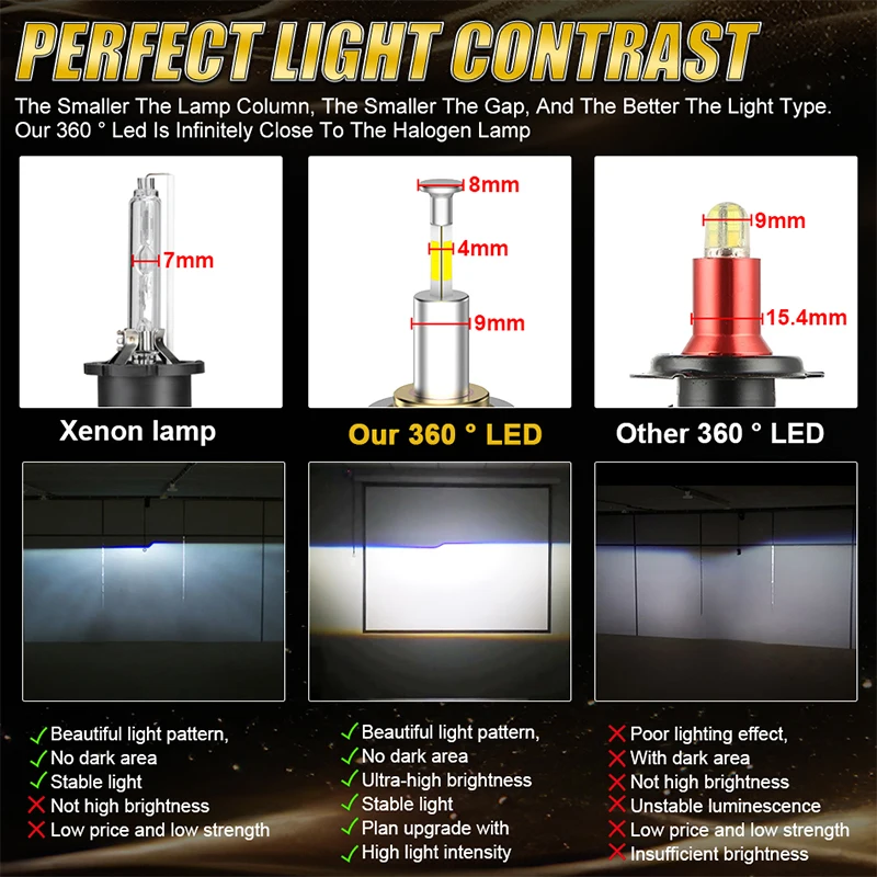 H7 LED CANBUS 360 для линз проектора 1700 Вт H11 H1 H4 H8 Лампы фар HB3 9005 HB4 9006 Hir2 9012 Светодиодные