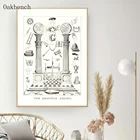 Картина Freemason, винтажные настенные постеры, ручной рисунок, Картина на холсте, масонская картина, картина, настенное искусство, Декор