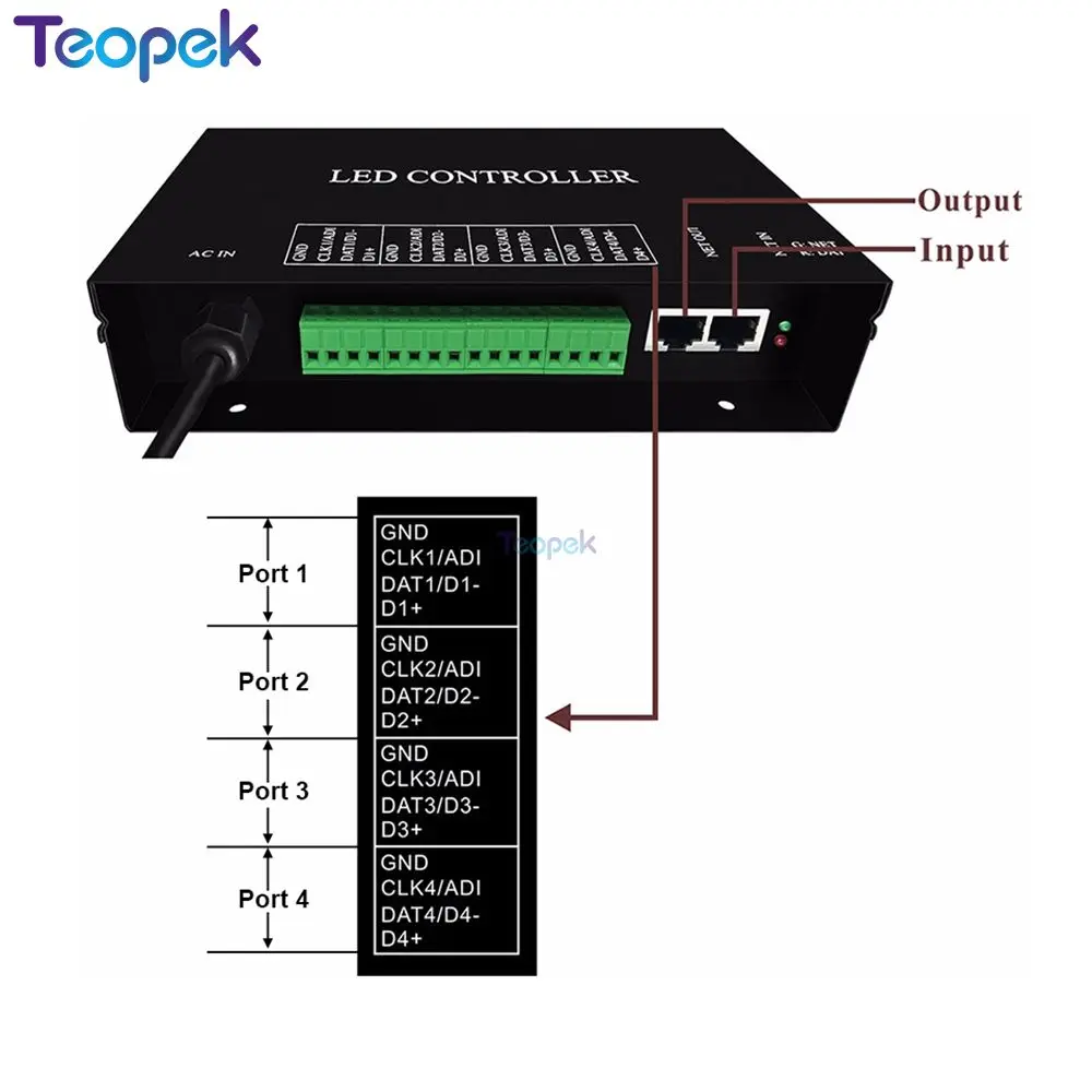 H802RA 4-портовый светодиодный пиксельный контроллер Salve с поддержкой протокола Art-Net