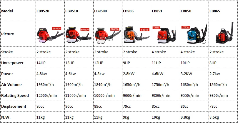 EB9500 85CC 2-тактный рюкзак с сильным ветром бензиновый снегоочиститель