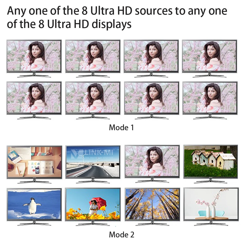 Фото LINK-MI 8x8 HDMI2.0 матрица поддержка 4K @ 60 Гц 3D 18 Гбит/с HDR 8 в 8 out HDCP2.2, IR, RS232 IP веб-Графический контроль SPDIF аудио видео Swit №4