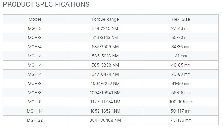 Ультратонкий тип 6474NM CE ISO, шестигранная полая кассета с трещоткой, низкопрофильный гидравлический динамометрический ключ, другие гидравлические инструменты (art.: 3920d018e4e99) - 3920d018e4e99